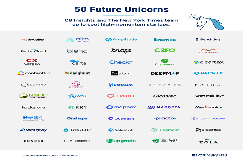 50_Future_Unicorns_cbinsights