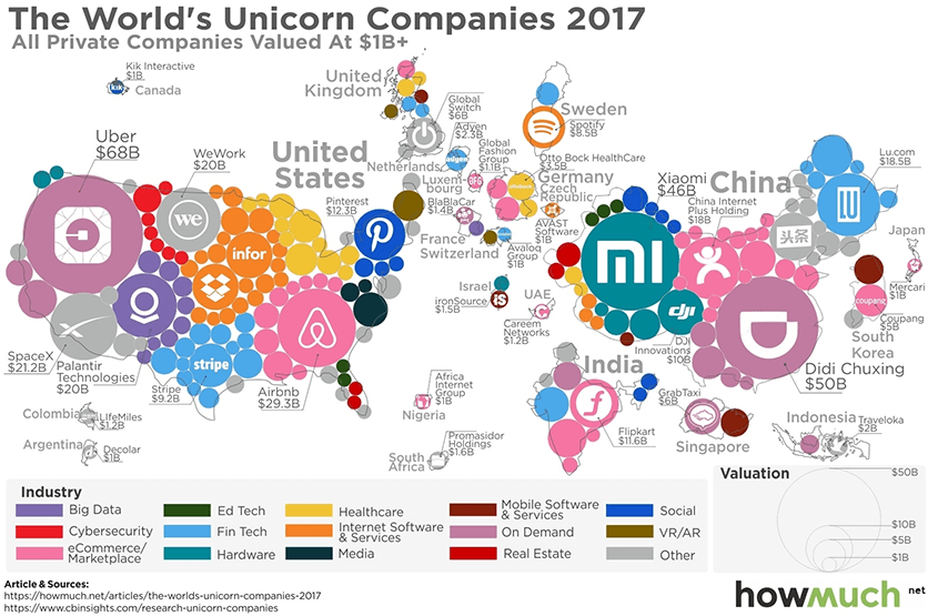 The Most Disruptive Unicorns Around The World, in One Map